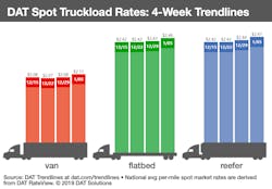 DAT-RTOW-Bars-1-5-2019 DAT-RTOW-Bars-1-5-2019