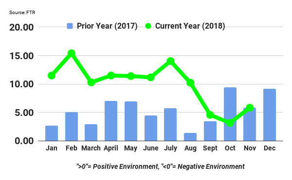 ftr tci november 2018