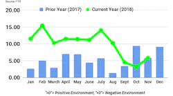 ftr tci november 2018