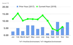 ftr tci november 2018 ftr tci november 2018