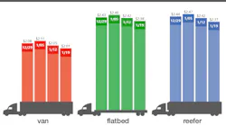 1.22.19 DAT spot truckload rates.png