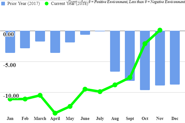 ftr shipper condition index nov 2018