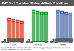 1.30.19 Spot market rate four week trendlines.png 1.30.19 Spot market rate four week trendlines.png