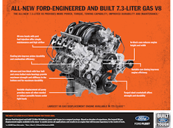 A look at what makes up the optional new Ford 7.3-liter gas V8 engine in the 2020 Ford Super Duty pickup trucks.