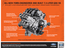 New-Ford-7.3-liter-gas-v8-engine-super-duty New-Ford-7.3-liter-gas-v8-engine-super-duty