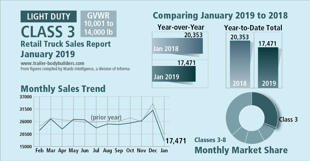 Retail Truck Sales, January 2019 promo
