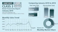 Retail Truck Sales, January 2019 promo