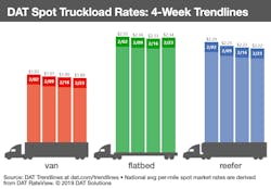 DAT-RTOW-Bars-02-23-2019.png DAT-RTOW-Bars-02-23-2019.png