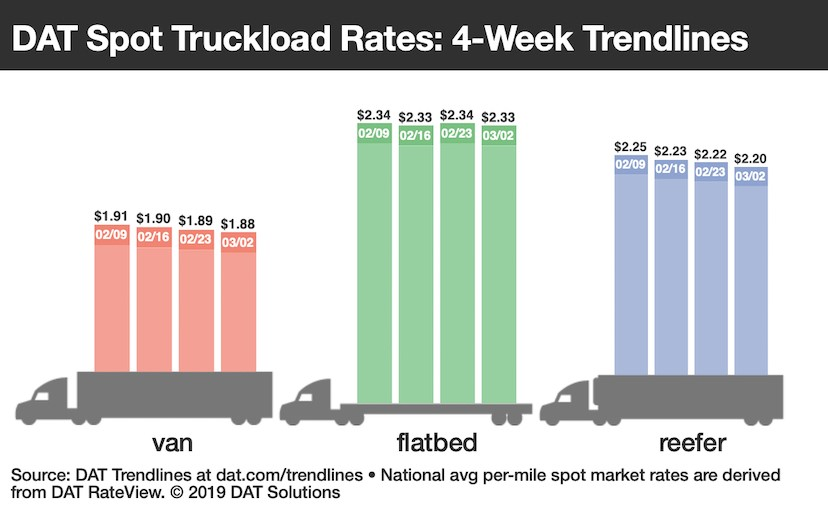 030719 DAT Solutions_4 week treadlines.jpg