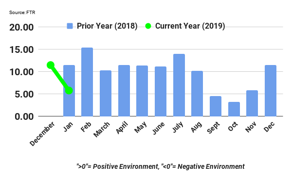 0314019 FTR graph.png