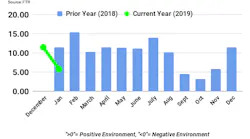0314019 FTR graph.png