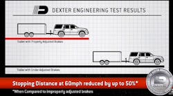 Fleetowner 38346 Dexter Axles Brake Test Screenshot