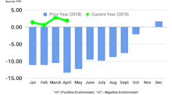 062419 FTR pubchart.png
