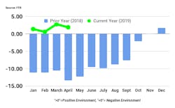 062419 FTR pubchart.png 062419 FTR pubchart.png
