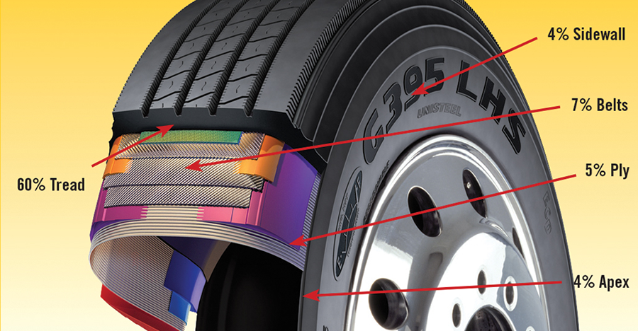 062719-fuel-tire-diagram2.png