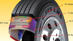 062719-fuel-tire-diagram2.png