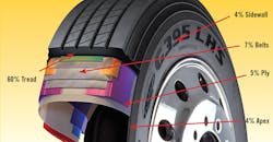 062719-fuel-tire-diagram2.png 062719-fuel-tire-diagram2.png