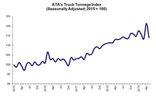 Fleetowner Com Sites Fleetowner com Files 061819 Ata Truck Tonnage Index