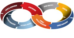 Refrigeratedtransporter 4059 Jaggaer Source To Pay Graphic Sized Refrigeratedtransporter 4059 Jaggaer Source To Pay Graphic Sized