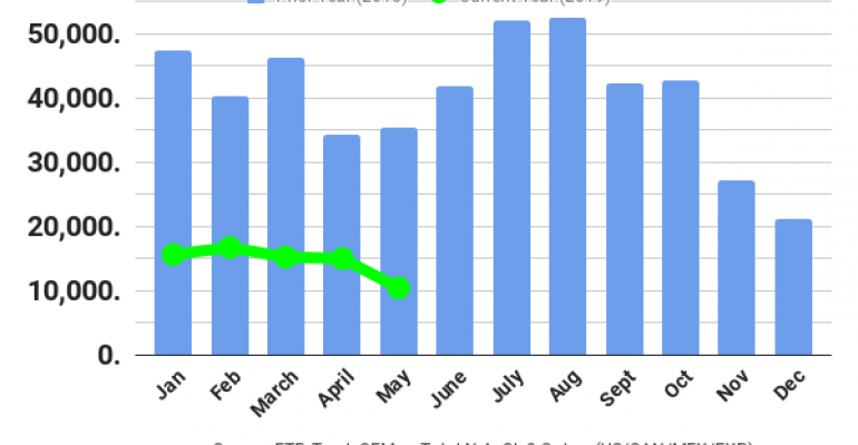 Refrigeratedtransporter 4079 060719 Ftr May 2019 Class 8 Orders 0