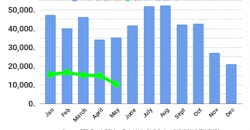Refrigeratedtransporter 4079 060719 Ftr May 2019 Class 8 Orders 0 Refrigeratedtransporter 4079 060719 Ftr May 2019 Class 8 Orders 0