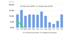 Refrigeratedtransporter 4112 Ftr Trucking Conditions April Refrigeratedtransporter 4112 Ftr Trucking Conditions April