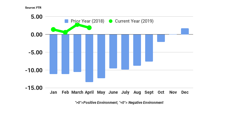 Refrigeratedtransporter 4150 Ftr April Sci Pubchart