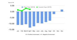 Refrigeratedtransporter 4150 Ftr April Sci Pubchart Refrigeratedtransporter 4150 Ftr April Sci Pubchart
