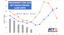 ACT June trailer orders