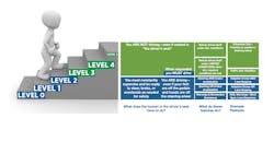 071919-SAE-steps-1.png 071919-SAE-steps-1.png