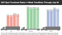 073119 RTOW-Bars-7-28-2019.png 073119 RTOW-Bars-7-28-2019.png