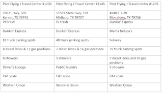 Fleetowner Com Sites Fleetowner com Files 070919 Piloy Flying J New Location Details