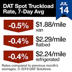 Fleetowner Com Sites Fleetowner com Files 071719 Dat Rtow Sq 07 14 19 Fleetowner Com Sites Fleetowner com Files 071719 Dat Rtow Sq 07 14 19