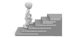 Fleetowner Com Sites Fleetowner com Files 071919 Sae Steps 2 Fleetowner Com Sites Fleetowner com Files 071919 Sae Steps 2