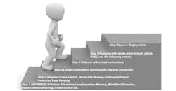 Fleetowner Com Sites Fleetowner com Files 071919 Sae Steps 3 Fleetowner Com Sites Fleetowner com Files 071919 Sae Steps 3