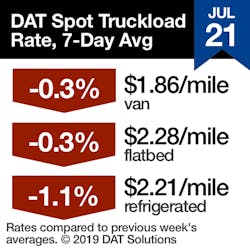 Fleetowner Com Sites Fleetowner com Files 072419 Dat Rtow Sq 7 21 2019 Fleetowner Com Sites Fleetowner com Files 072419 Dat Rtow Sq 7 21 2019