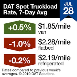 Fleetowner Com Sites Fleetowner com Files 073119 Dat Rtow Sq Fleetowner Com Sites Fleetowner com Files 073119 Dat Rtow Sq