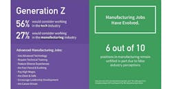 Fleetowner Com Sites Fleetowner com Files L2 L Manufacturing Index Gen Z 3 Fleetowner Com Sites Fleetowner com Files L2 L Manufacturing Index Gen Z 3