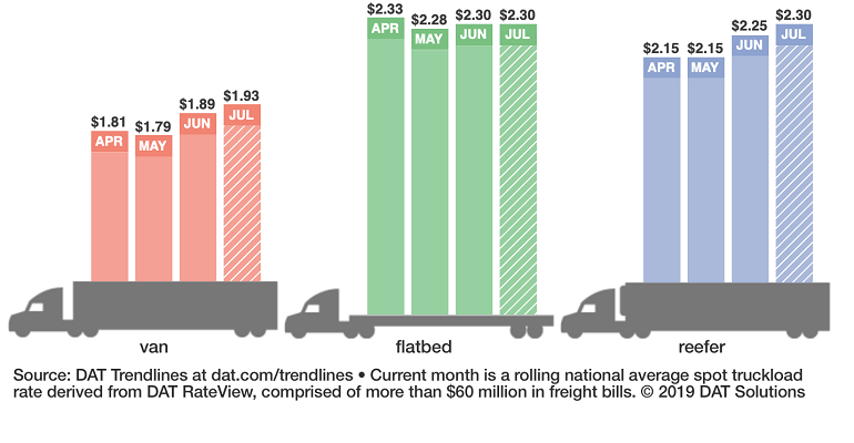 Refrigeratedtransporter 4194 Dat Rtow Bars 7 6 2019 Cropped