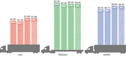 Refrigeratedtransporter 4217 Dat Rtow Bars 7 14 2019 Cropped