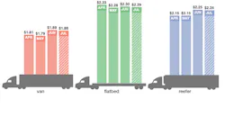 Refrigeratedtransporter 4217 Dat Rtow Bars 7 14 2019 Cropped Refrigeratedtransporter 4217 Dat Rtow Bars 7 14 2019 Cropped