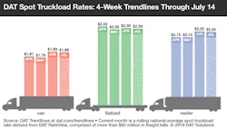 Refrigeratedtransporter Com Sites Refrigeratedtransporter com Files Dat Rtow Bars 7 14 2019 Refrigeratedtransporter Com Sites Refrigeratedtransporter com Files Dat Rtow Bars 7 14 2019