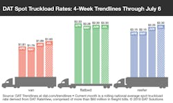 Refrigeratedtransporter Com Sites Refrigeratedtransporter com Files Dat Rtow Bars 7 6 2019 Refrigeratedtransporter Com Sites Refrigeratedtransporter com Files Dat Rtow Bars 7 6 2019