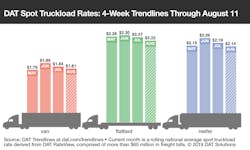 081419 RTOW-Bars-8-11-2019.png 081419 RTOW-Bars-8-11-2019.png