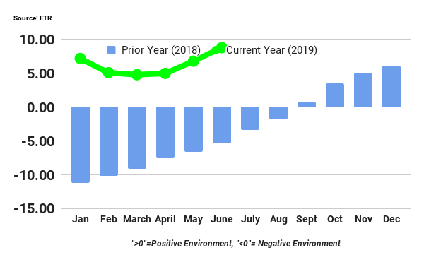 082319 FTR pubchart.png