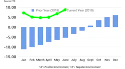 082319 FTR pubchart.png