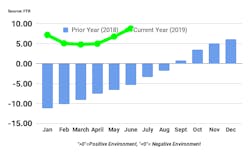082319 FTR pubchart.png 082319 FTR pubchart.png