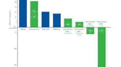 082719 sub-zero carbon intensity graphic.jpg