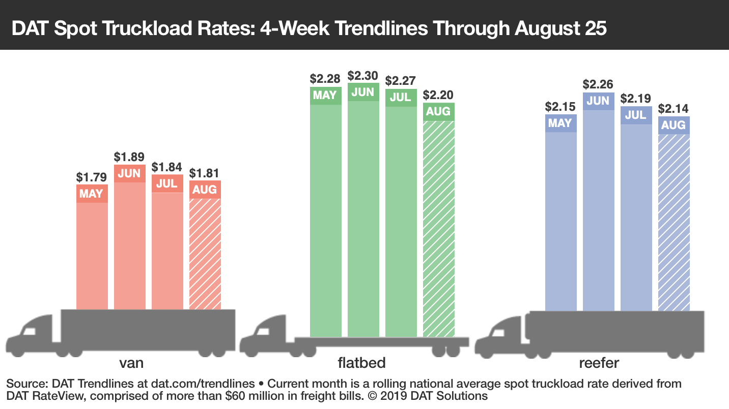 082819 RTOW-Bars-8-25-2019.png