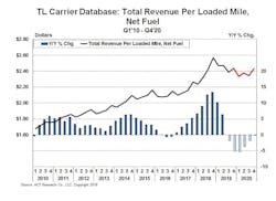 Fleetowner Com Sites Fleetowner com Files 081619 Act Freight Rates Fleetowner Com Sites Fleetowner com Files 081619 Act Freight Rates